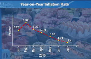 inflation-