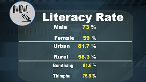 literacy rate bbs bhutan increases five last years