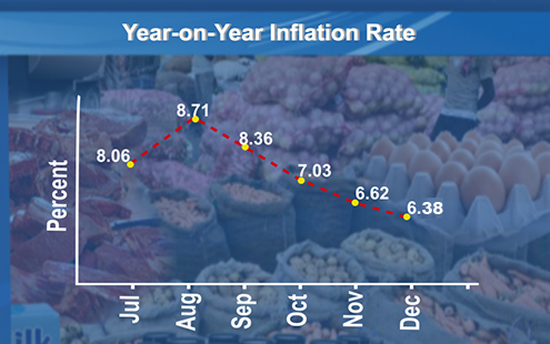 InflationDrops