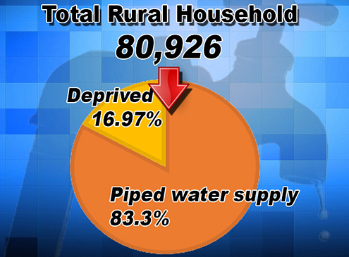 Bhutan has good water coverage, study reveals
