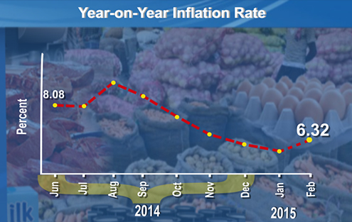 Inflation at 6_3