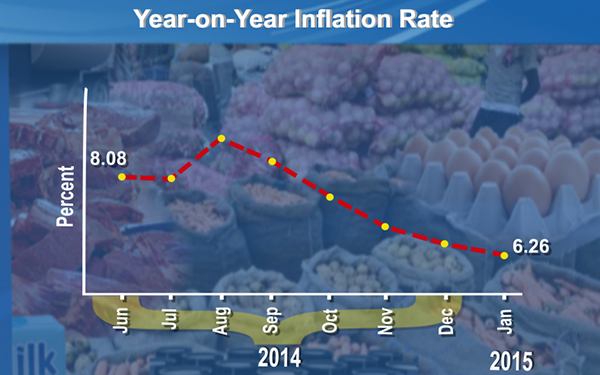 Inflation at its low since last September