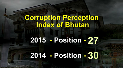 Bhutan climbs three places in corruption perception index