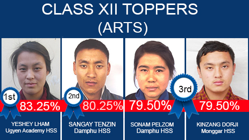 Class12Toppers-2016-Arts