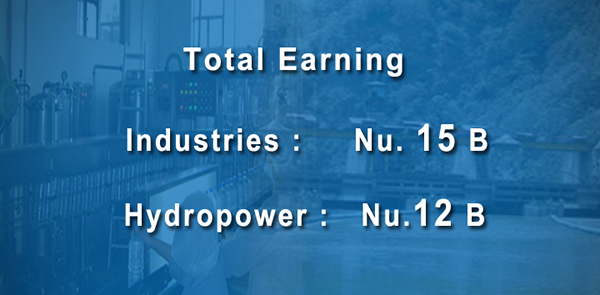 Local industries contributes more to economy than hydropower