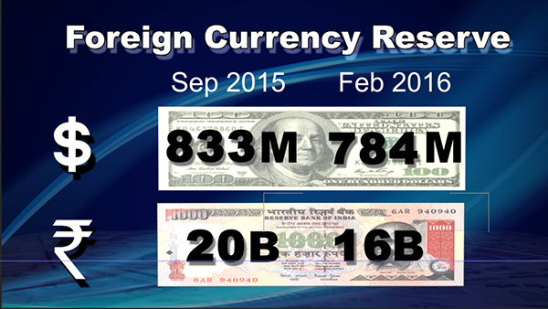 Bhutan’s foreign currency reserve decreasing steadily