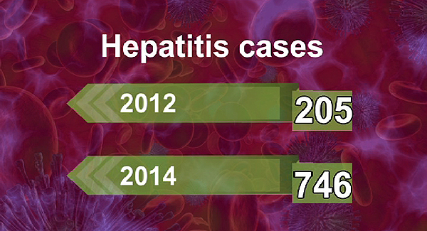 Bhutan has high prevalence of Hepatitis