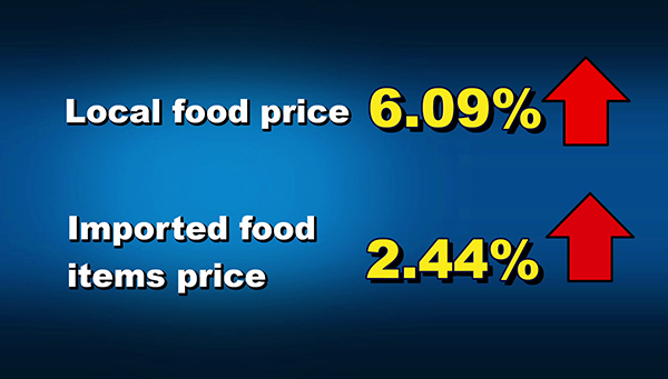 Overall inflation decreases