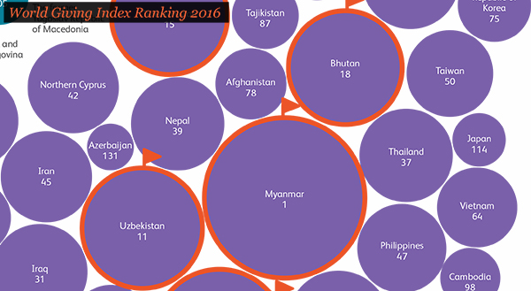 bhutan-slips-in-world-giving-index-rankings