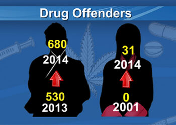 Number of people abusing drugs rising