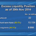 There is no excess liquidity: government
