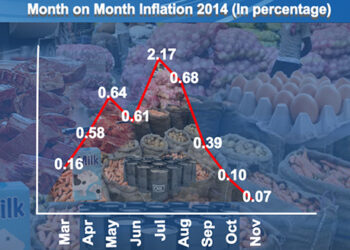 Inflation drops to its lowest in 2014
