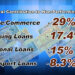 Non-Performing loan at Nu 7.6B
