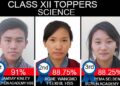 Class XII results declared