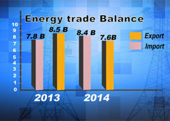 Energy trade balance in the red