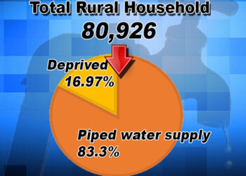 Bhutan has good water coverage, study reveals