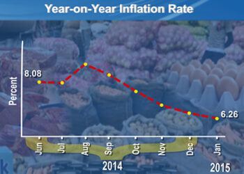 Inflation at its low since last September