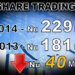 Share trading records Nu 40M drop