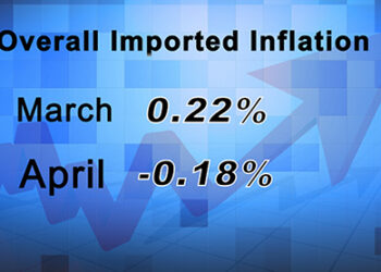 Inflation at its lowest