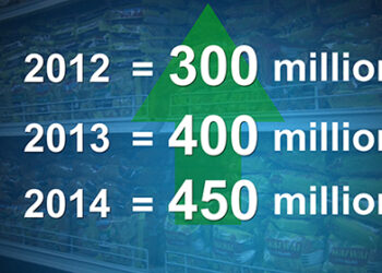 Import of noodles increasing