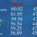 Fuel price decreases