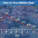 Inflation at its lowest