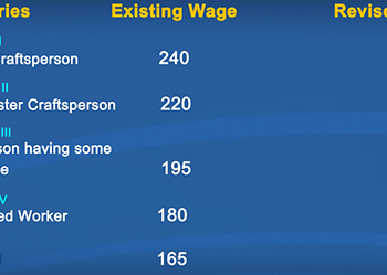 Wage rates revised