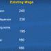 Wage rates revised