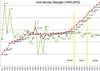 Civil service still the single biggest employer in the country
