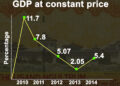 Economy grows by 5.4 percent in 2014