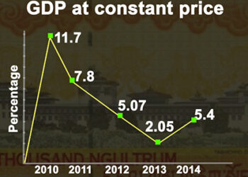 Economy grows by 5.4 percent in 2014