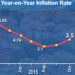 Inflation climbs to 3.56 percent