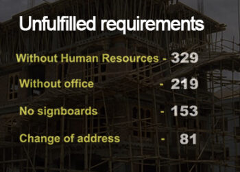 70 percent contractors do not meet CDB’s requirements