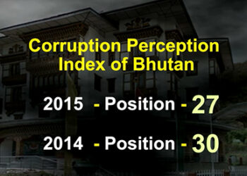 Bhutan climbs three places in corruption perception index