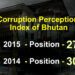 Bhutan climbs three places in corruption perception index