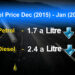 Lifting of Iran’s sanctions to impact fuel price