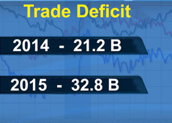 Bhutan records the highest trade deficit