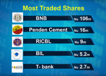 Share trading still not able to pick up pace