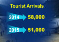 Number of tourists visiting Bhutan decreases