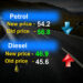 Fuel price to decrease