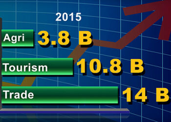 Credit to trade and commerce sector increases