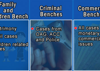 Thimphu District Court to have specialised benches