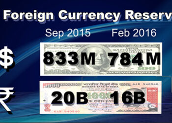 Bhutan’s foreign currency reserve decreasing steadily