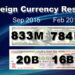 Bhutan’s foreign currency reserve decreasing steadily