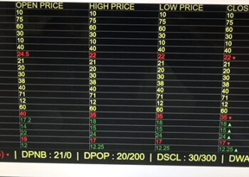 RSEBL calls for economic reforms