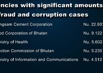 17 percent decrease in unresolved irregularities