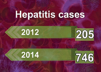 Bhutan has high prevalence of Hepatitis