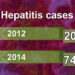 Bhutan has high prevalence of Hepatitis