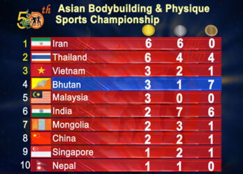 Bhutan takes fourth place in 50th Asian Bodybuilding Championship