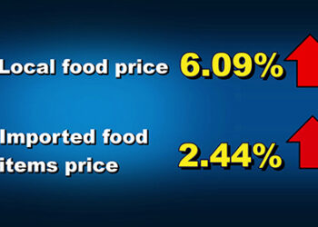 Overall inflation decreases